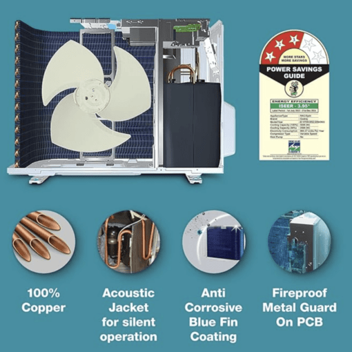 Godrej 1.5 Ton 3 Star 5-In-1 Convertible, Inverter Split AC (100% Copper,I-Sense, 2023 Model, AC 1.5T EI 18TINV3R32-GWA/AC 1.5T EI 18TINV3R32-GWB, White) - Image 3